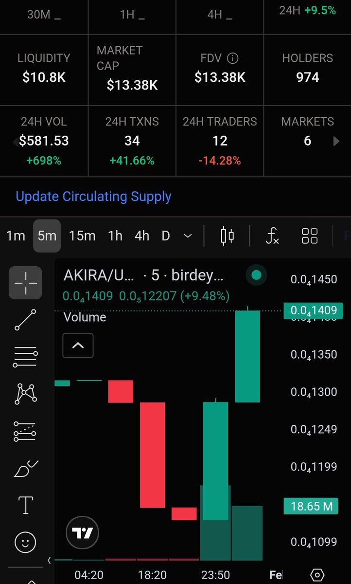 SOL is down, But AKIRA is up ~10% today! 

 4 winners | 🥇4x 100,000 AKIRA

• ♥️ + comment $SOL wallet + 🔔
• BE ACTIVE ( I take notes 📝 ) 

Ends in 8h, GL ✌️