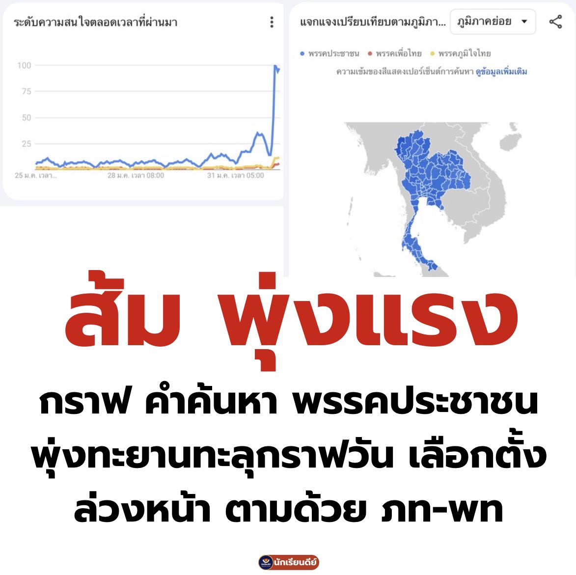 Good_studentt's tweet image. #พรรคประชาชน พุ่งแรง ในวัน #เลือกตั้งล่วงหน้า ทำเอาหลายพรรคอยู่ไม่ติด!!! 8 กุมภาเอาให้ขาด กาส้ม 2 ใบค้าบบบบบ
อยากไล่ #กกต ออก อย่าลืม #กาเห็นชอบ