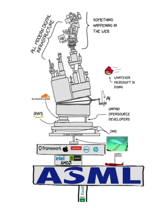 It all began with one company: Europe’s most valuable firm $ASML