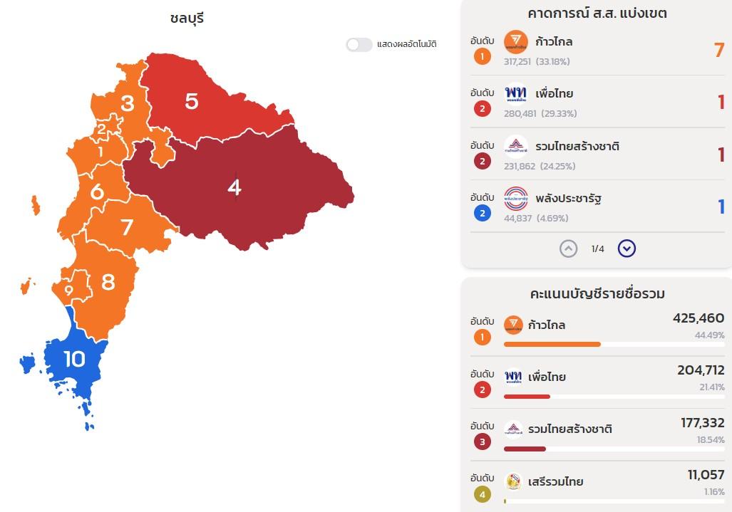 ploypuanggg's tweet image. ผลการเลือกตั้งปี 66 ชลบุรีได้ส้ม 7 เขตจาก 10 เขต รอบนี้ขอส้มยกจังหวัดเลยนะชาวชลบุรีอย่าให้ใครมามั่นหน้ามั่นโหนกว่าเงินซื้อทุกอย่างได้