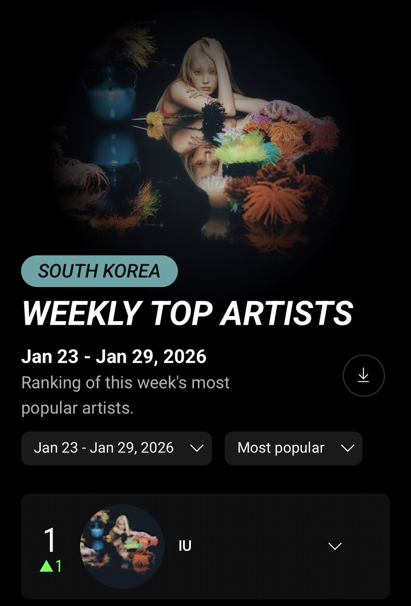 hidlwldms's tweet image. being the most-streamed artist on the biggest streaming platform in the country while on a music hiatus🙂‍↕️