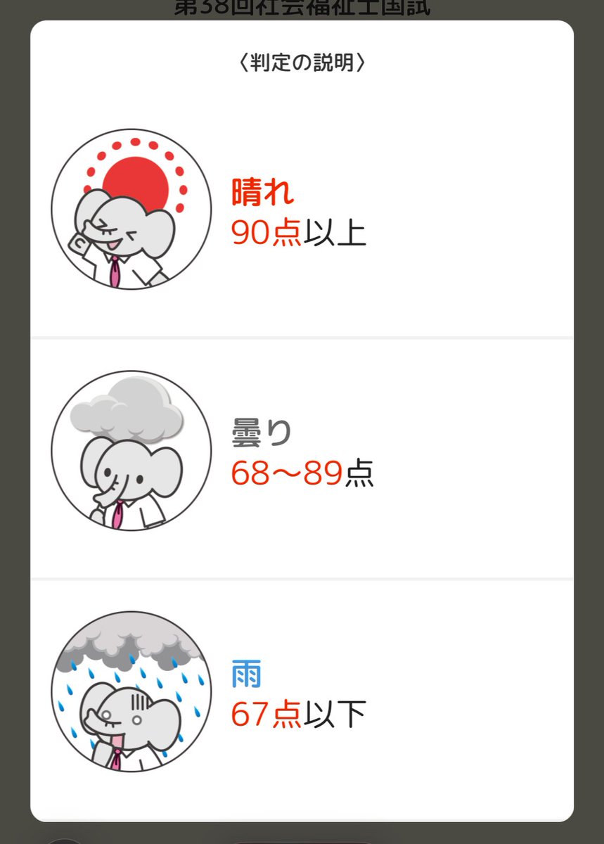 まな✏︎第38回社会福祉士国家試験合格🌸 tweet media