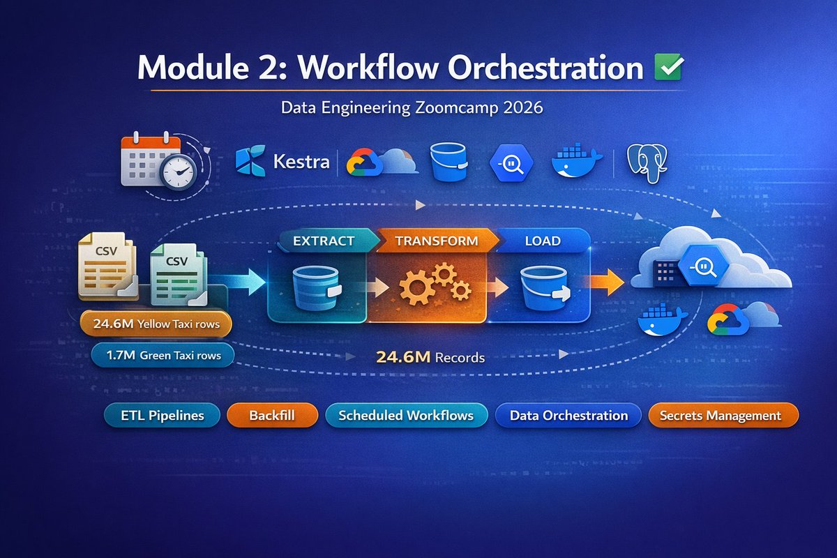 Rui Pinto tweet media