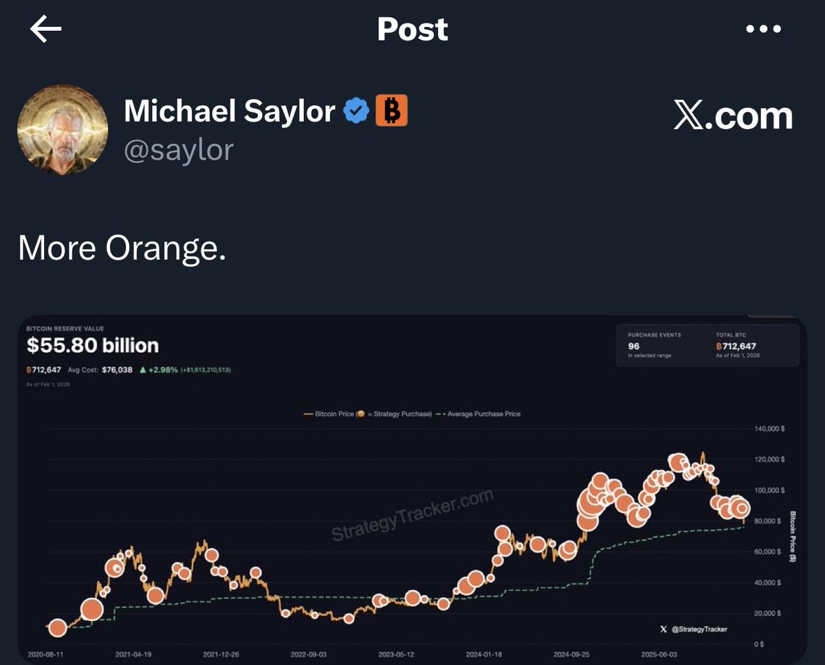 JUST IN: Michael Saylor posted the Saylor Bitcoin tracker again, hinting at buying more BTC 🐐 

“More Orange.” 🚀