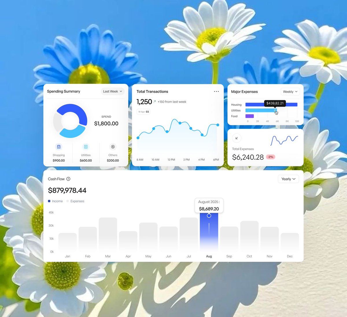 Sharing my UX UI design journey. Open for projects and collaborations. Direct message anytime.
