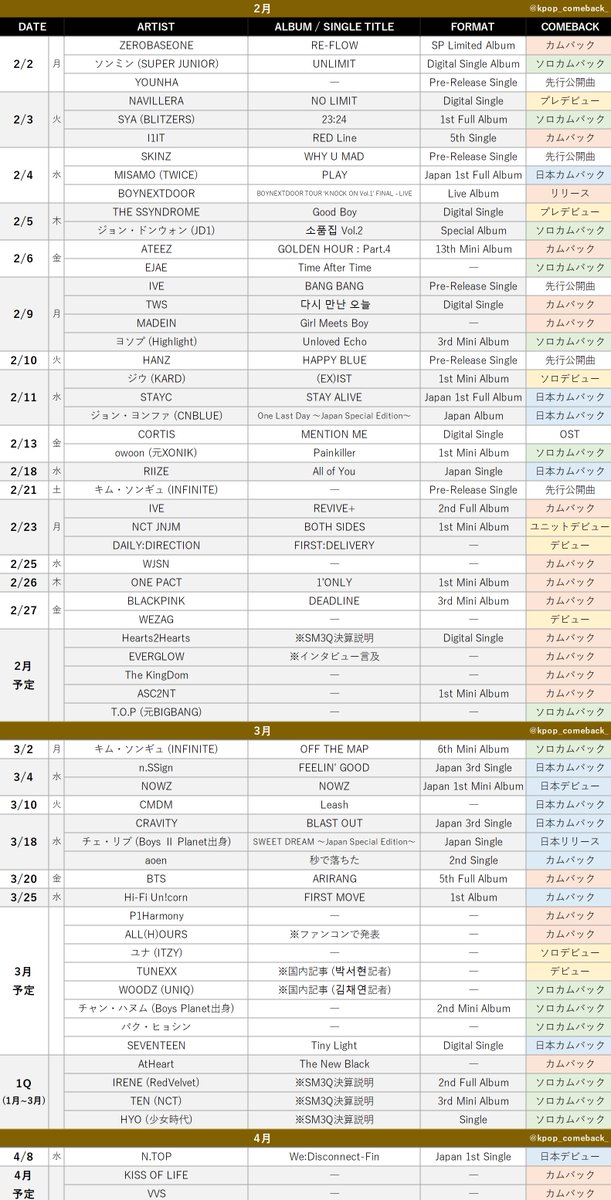 【2月/3月/4月カムバ情報まとめ】