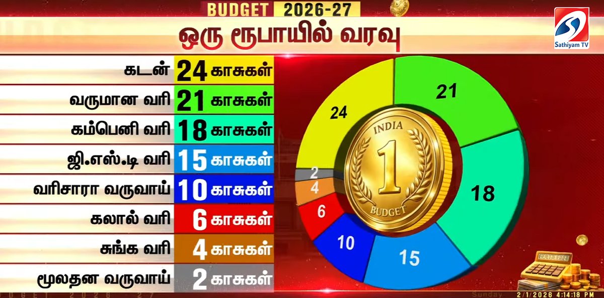 SathiyamTv tweet media