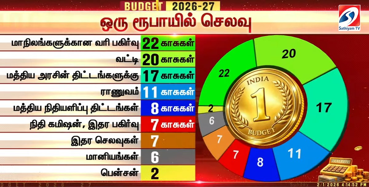 SathiyamTv tweet media