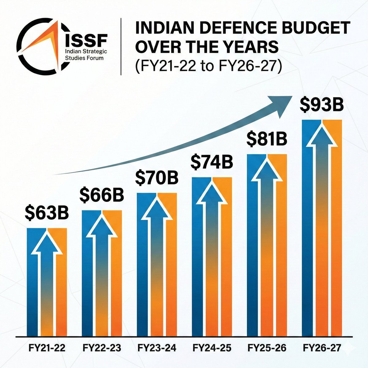 Indian Strategic Studies Forum tweet media