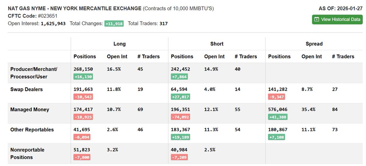 Buzzz 🤬 tweet media
