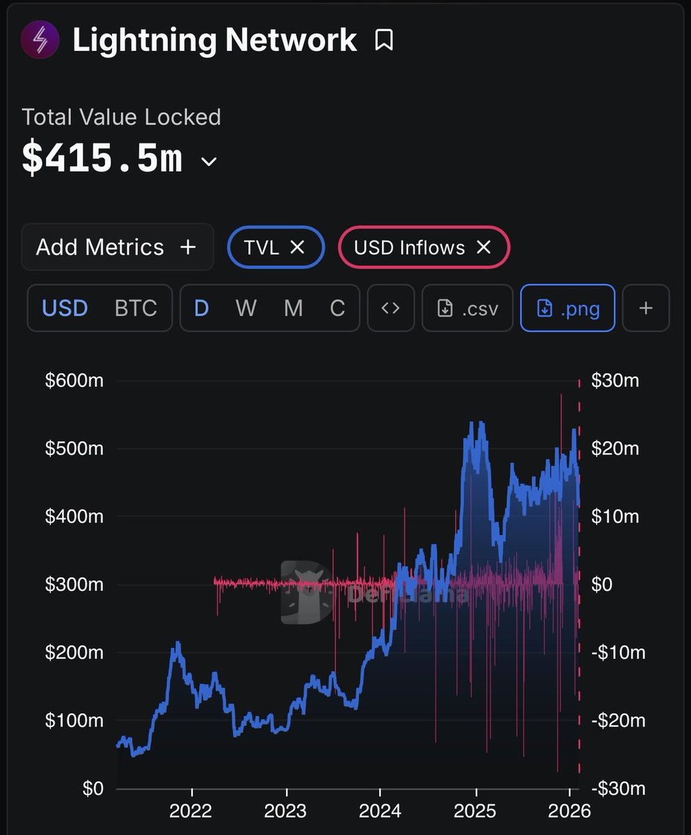 Senang.BTC ➞₿🔑∎ tweet media