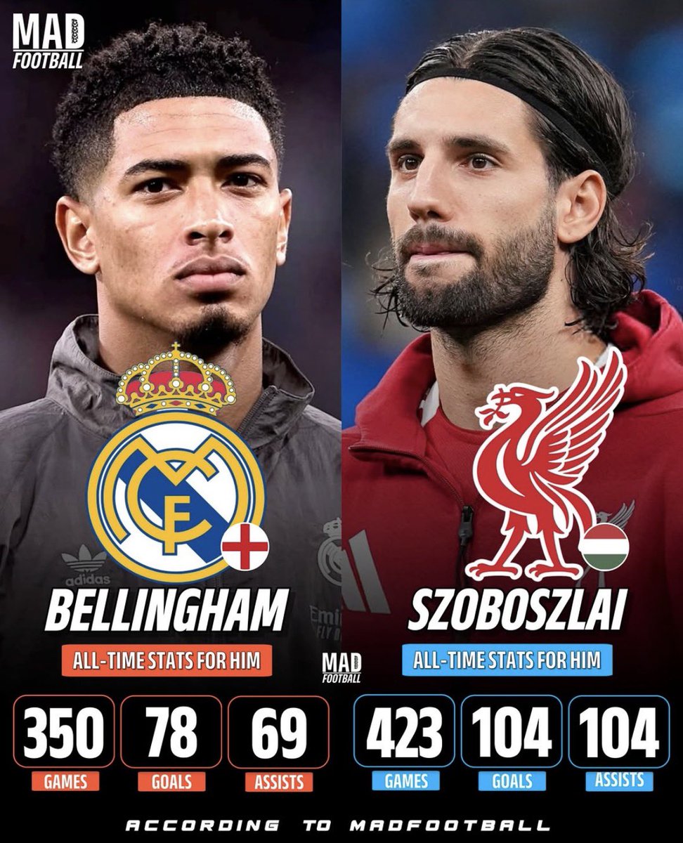 Connor_LFC8's tweet photo. This isn’t talked about enough because Szoboszlai’s Hungarian https://t.co/p6eAb0xeGr
