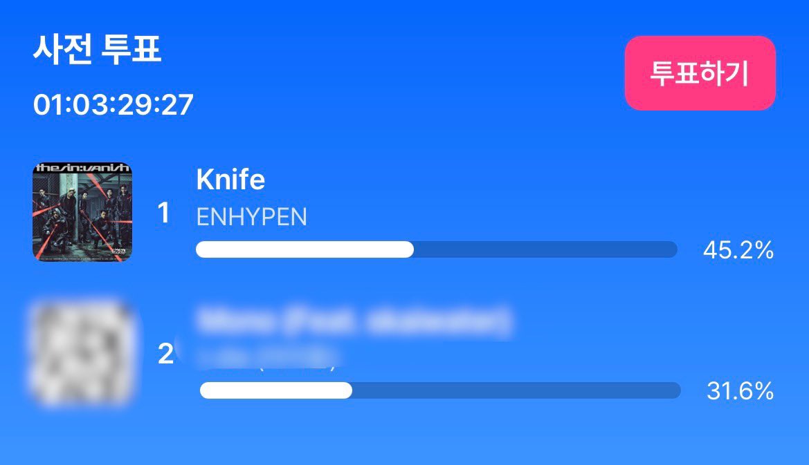 📢
<엠카운트다운> 2/1일 사전 투표 마감 약 3시간 30분 전입니다

🥇 45.2%

투표에서 큰 차이를 보여야 1위 가능성이 있습니다‼️ 아직 안 하신 엔진분들은 오늘이 가기 전에 투표 완료해주세요❤️‍🔥

*00시에 리셋되며,
다시 기기당 1계정 5표 투표가 가능합니다.

🗳 <엠카운트다운> 사전투표

📍Mnet