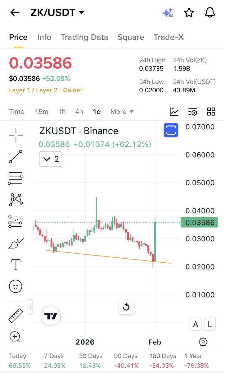 Cryptobull ( Free Premium Calls ) tweet media