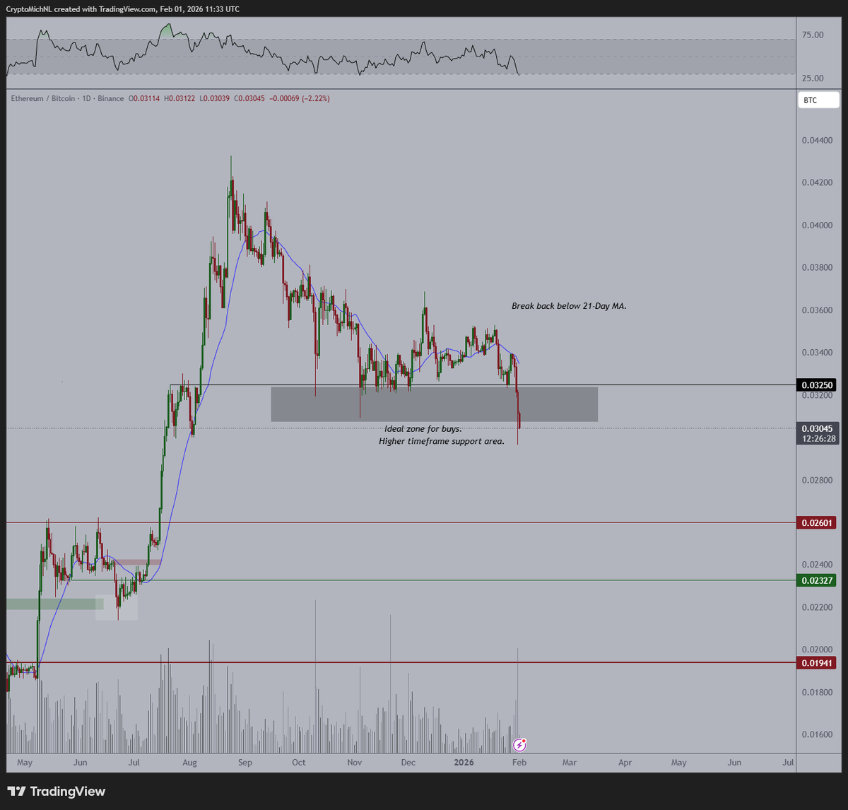 Michaël van de Poppe tweet media