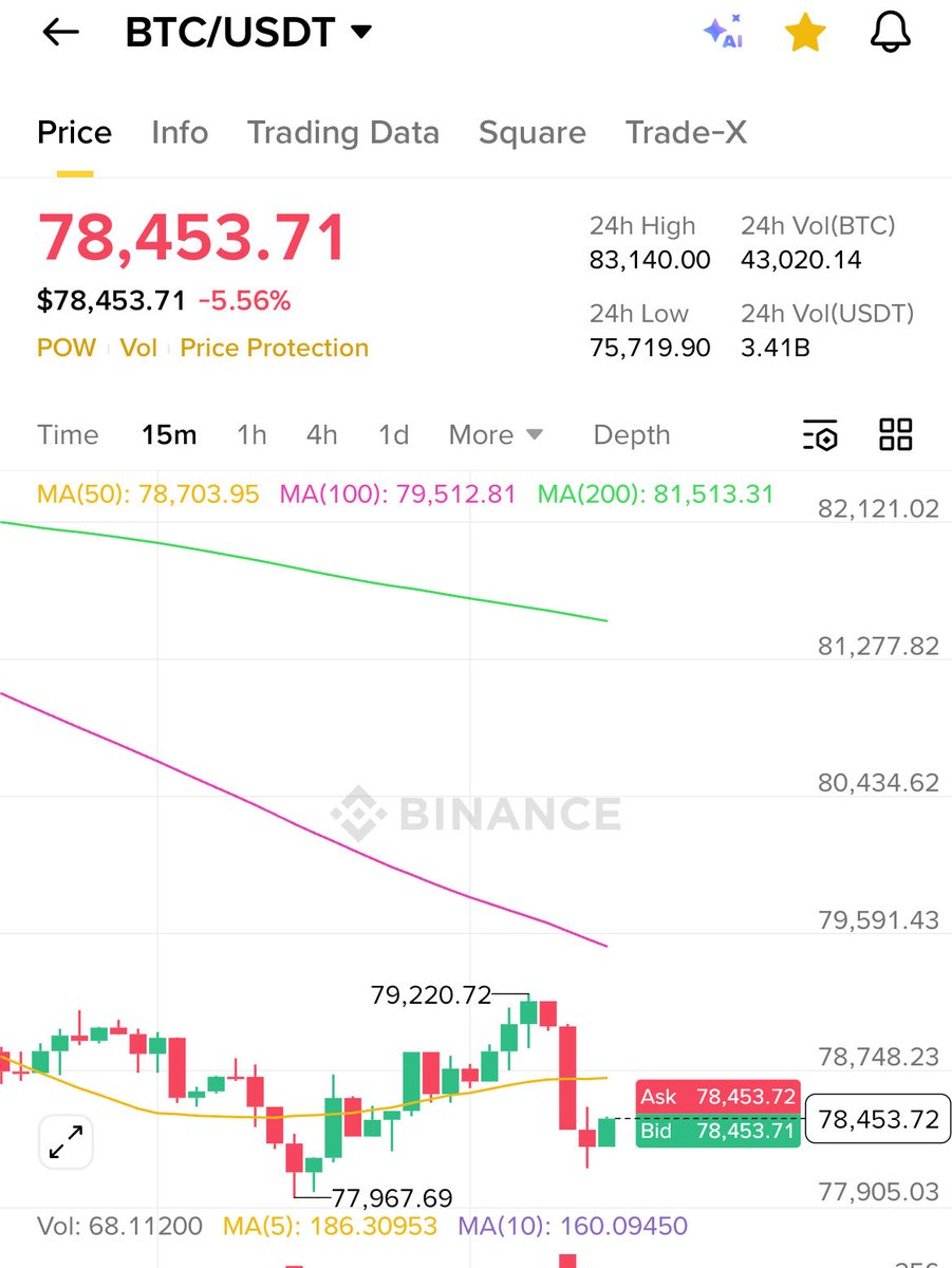 Do you know if Bitcoin consumption will stop?