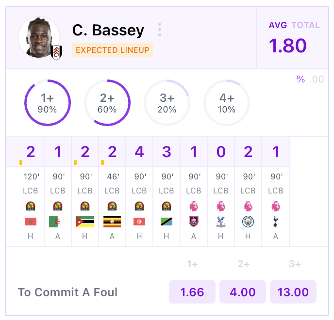 Prop Finder Criteria:
1+ fouls in 90% of last 10 games (full history)

Calvin Bassey has committed a foul in 9 of his last 10 games. (Afcon &amp; Premier League included)