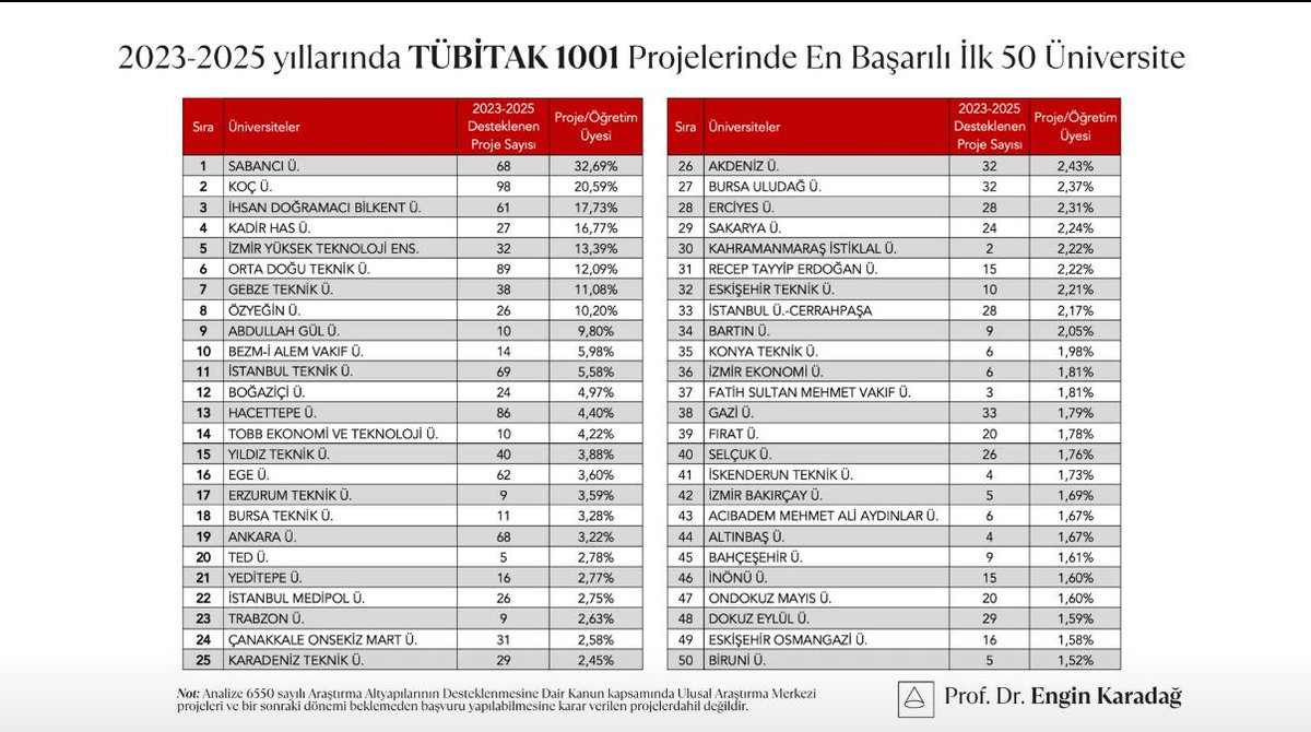 Tarik Basbugoglu tweet media