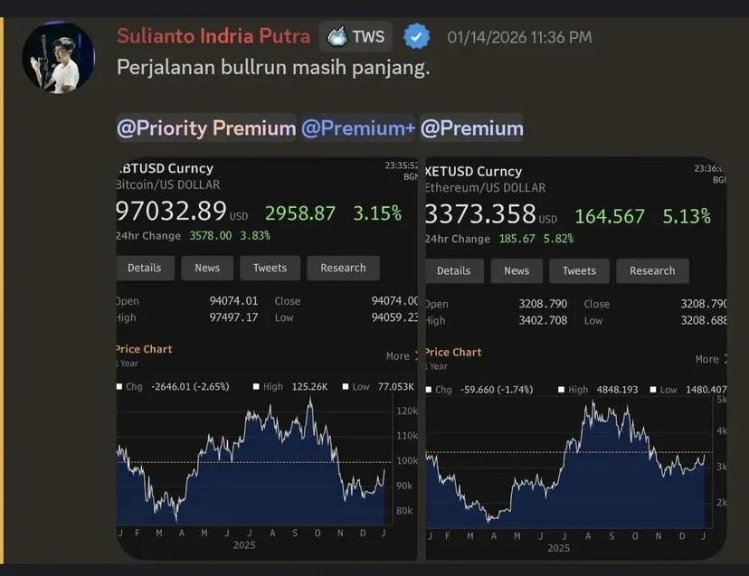 buywle's tweet photo. Kadang heran sama Suli, gw ga sepinter suli, tapi apa yg dia lihat sampe dia bulish mulu ke BTC, dulu katanya BTC bakal ke $150K sebelum akhir 2025 tapi nyatanya ngga 😒 gw sendiri cuma lihat siklus BTC, WMA, & EMA, lihat price action udah tau kalau BTC bakal turun. 

Kasian member nya woi 😵