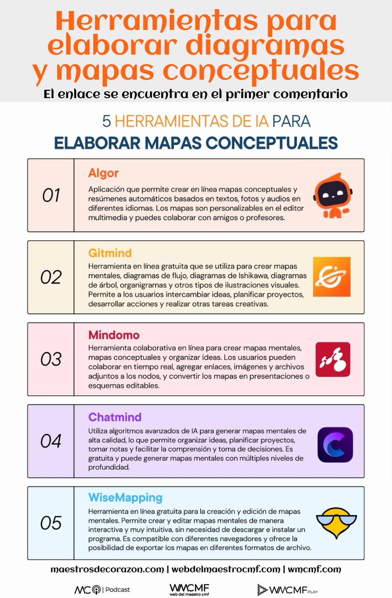 Herramientas para elaborar diagramas, gráficos, infografías y mapas conceptuales. Enlace: webdelmaestrocmf.com/portal/herrami…