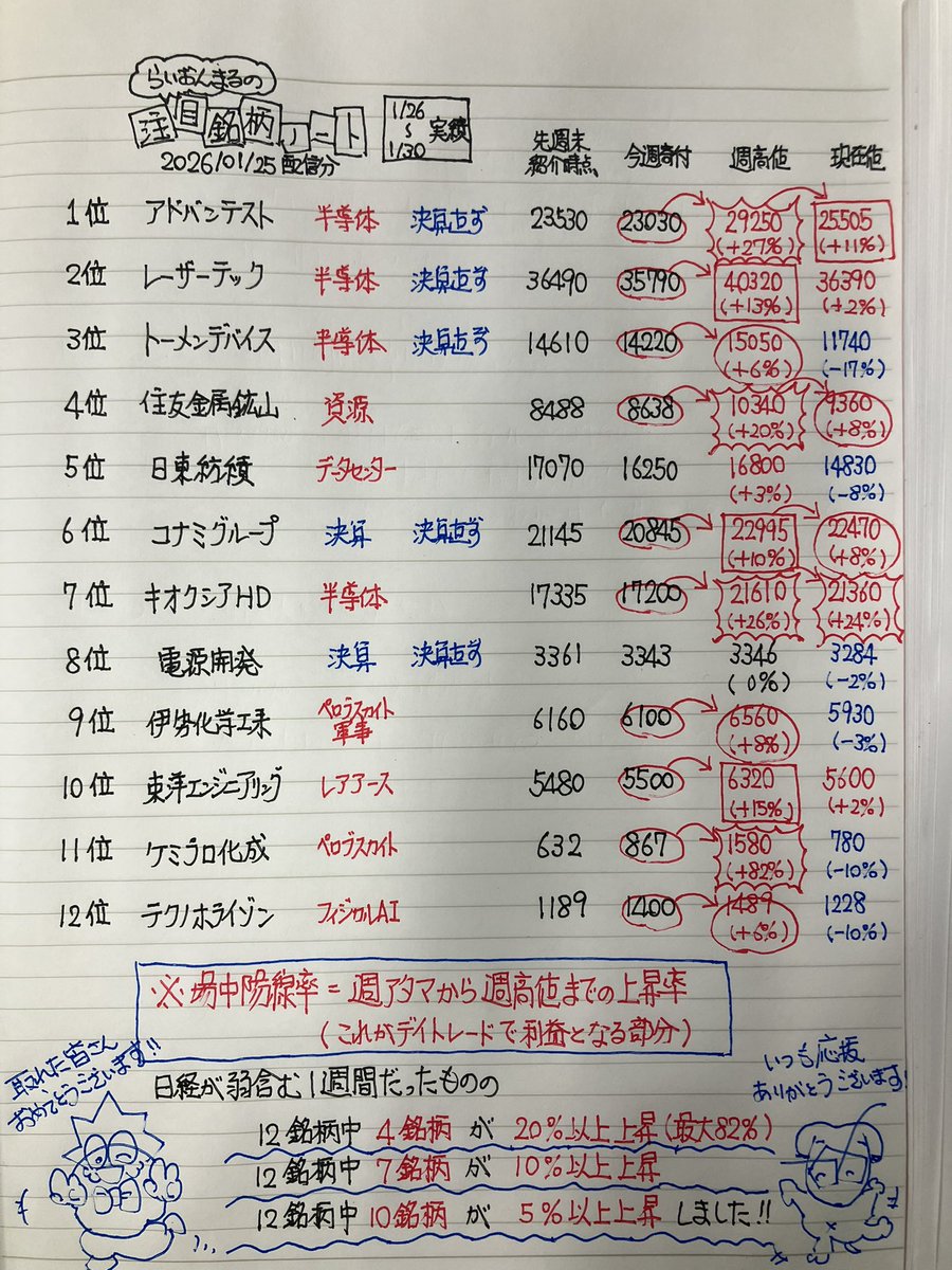 らいおんまる@株Tube tweet media