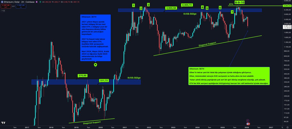 Berke Oktay tweet media