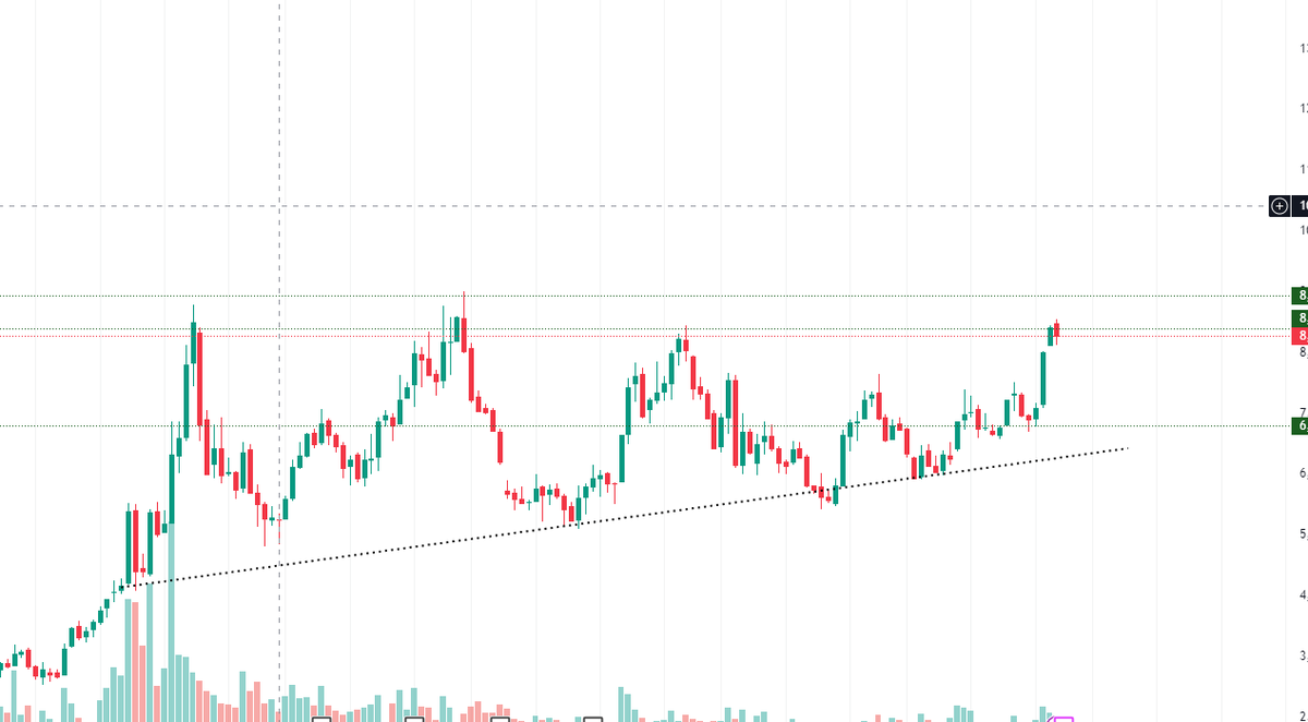 BorsaAlp's tweet photo. #AKGRT ÜSTAD ÇİZGİYİ GRAFİĞE OTURTAMAYINCA KALIN ÇİZERMİŞ. 😀

2.5 YILI AŞKIN SÜREDİR YUKARI AŞAĞI BIKITIRDI HERKESİ. 
CİTİ KÖYÜN DELİSİ GİBİ ALA ALA GELİYOR 
PEŞİNE DE DENİZİ TAKTI. https://t.co/ibtKyMRQxj