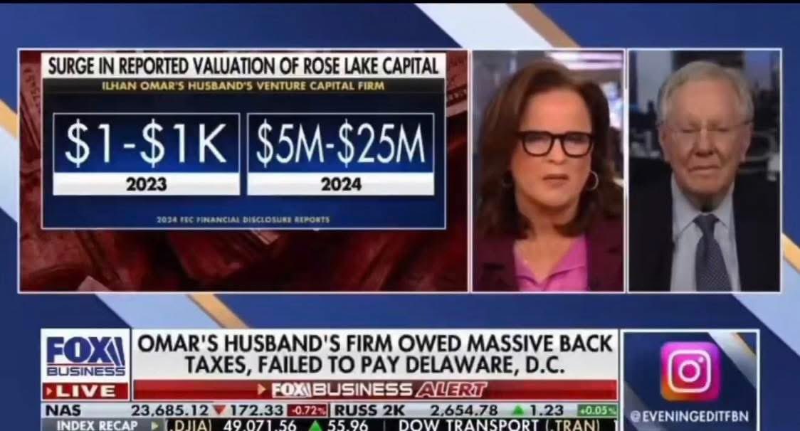 CreasonJana's tweet photo. Ilhan Omar is in some trouble. 

This is not gossip. This is forensic math.

An “investment firm” claiming operations in 80 nations … yet no SEC registration … no clients … no deals … no asset management record … no M&A history … no paper trail.

A DC headquarters that resolves to shared office space.

A winery that appears to exist in name only.

People enter Congress with almost nothing.

They exit as multimillionaires.

Not through documented business success.

Not through traceable investment performance.

Not through lawful, auditable pathways.

Money leaves footprints.

Capital has provenance.

When thirty million dollars appears without records, without clients, without regulated structures, the explanation is not genius.

It’s illegality.

If this were any private citizen, investigators would already be at the door.

Titles do not suspend accounting laws.

Power does not erase balance sheets.

No records … no clients … no filings … no proof.

Just sudden wealth.

This isn’t political.

It’s arithmetic.

And math never lies.