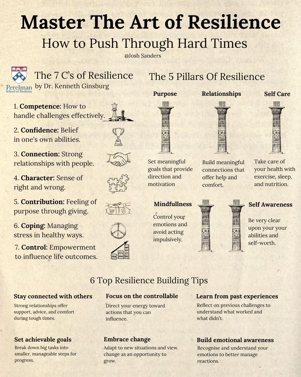 AlwaysKeepL's tweet photo. Master The Art of Resilience https://t.co/4cKRStLcJQ
