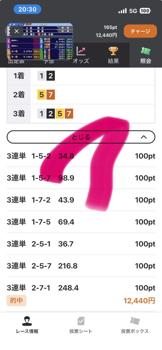 いやー、同着か…でもいいか。小林の気迫中割り見れたから。志田は相変わらず下げてかますパターン多いな。#松阪競輪 #12R