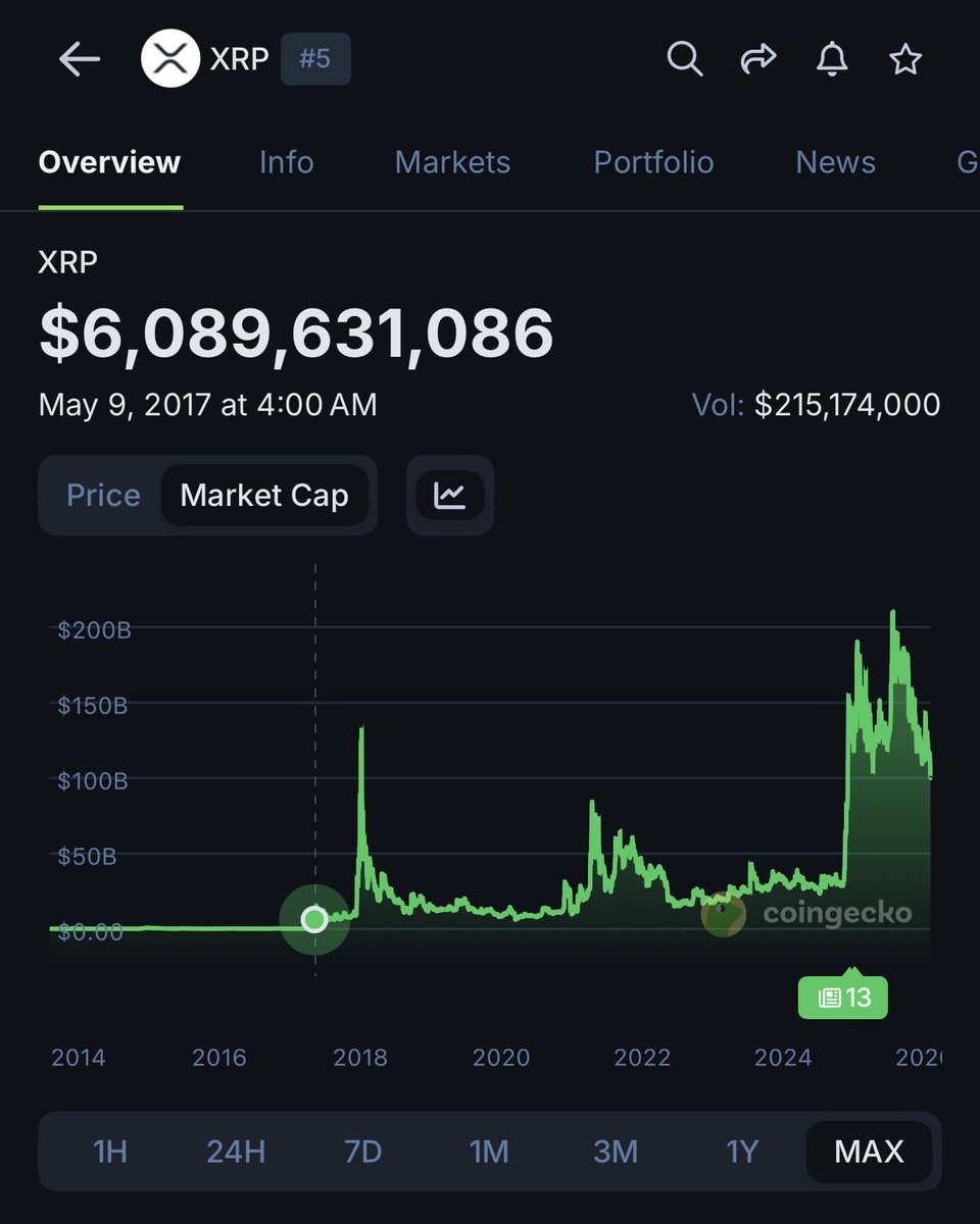 ElonTrades tweet media
