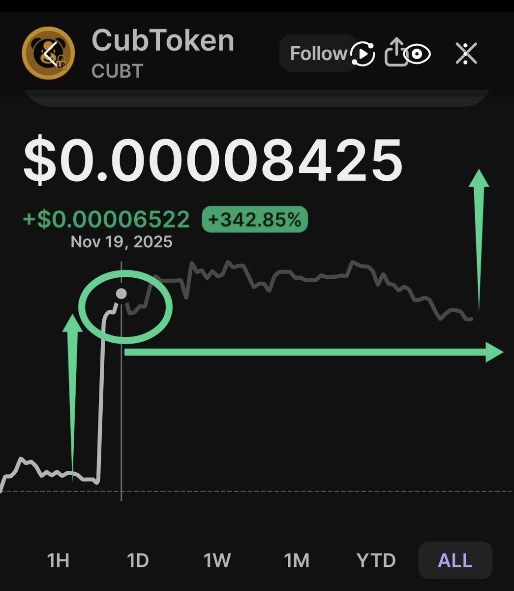 CubToken tweet media
