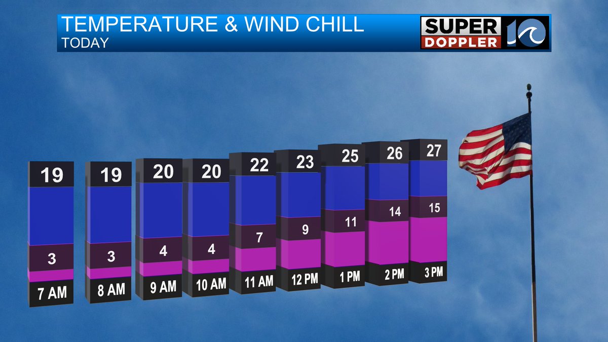 Jeremy Wheeler WAVY tweet media