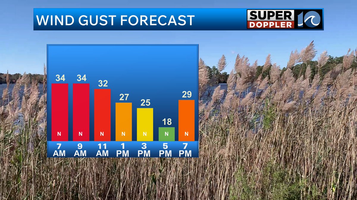 Jeremy Wheeler WAVY tweet media
