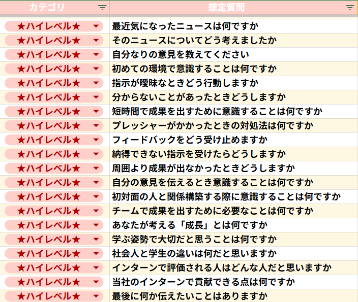 suzume_syukatsu's tweet photo. 【28卒のインターン面接対策まずはこれだけでOK】
インターン面接での頻出想定質問80選 #28卒