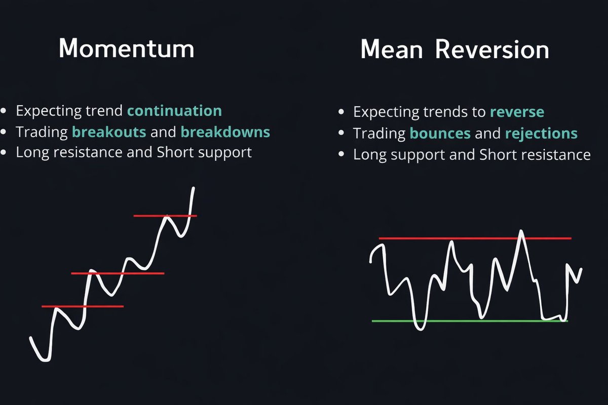 KoroushAK's tweet photo. These are my two trading styles explained. https://t.co/FT0v8W5ATI