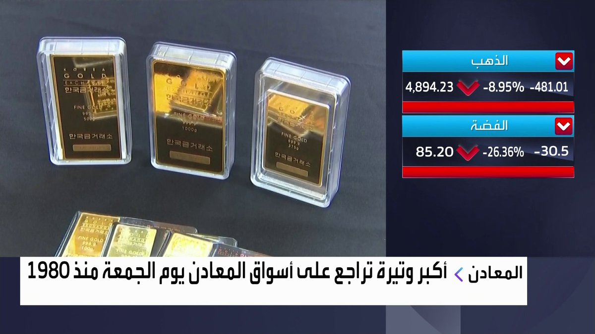 أكبر وتيرة تراجع على أسواق المعادن يوم الجمعة منذ 1980 جرس الإغلاق _Business 