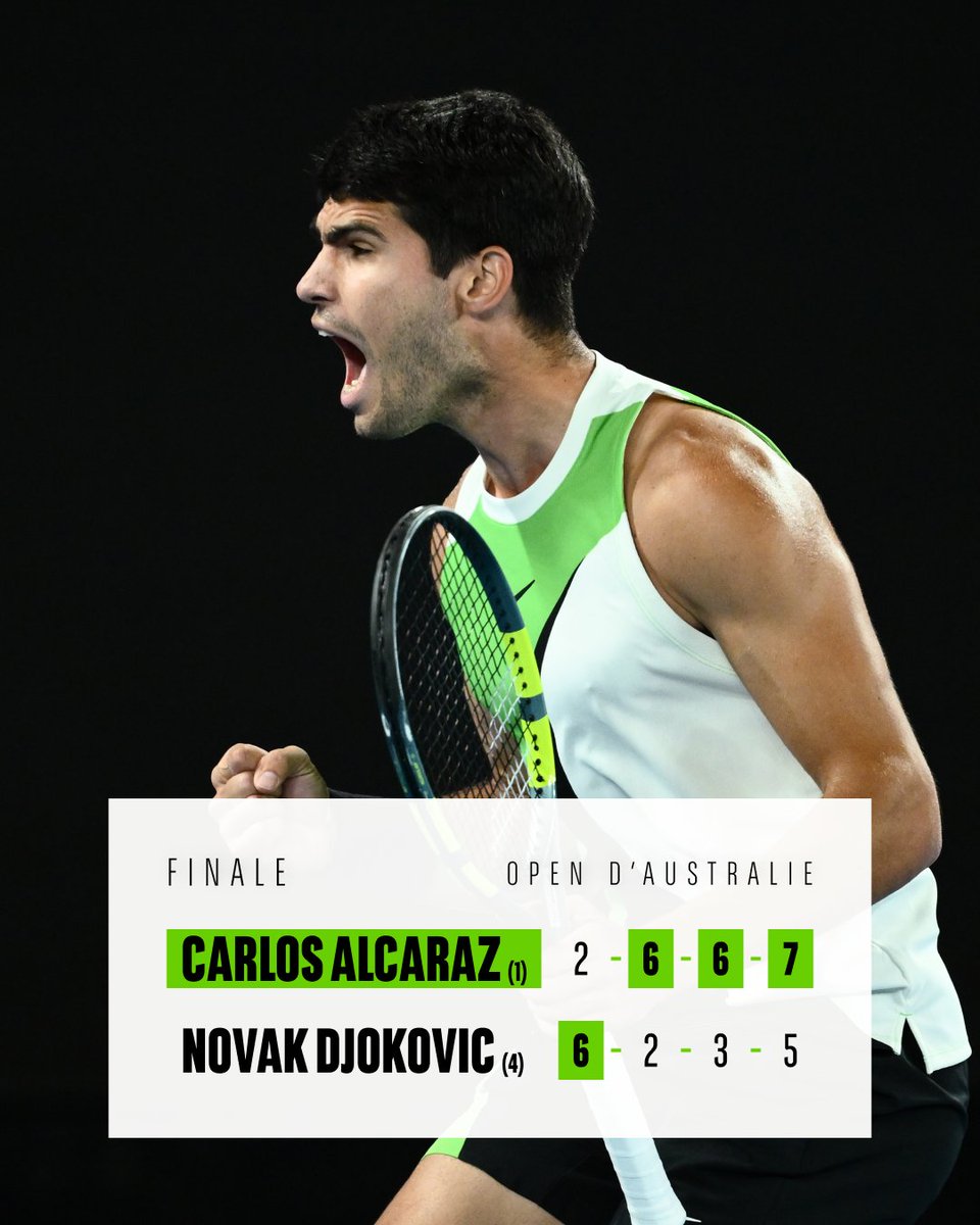 WeAreTennisFR's tweet photo. CARLOS ALCARAZ REMPORTE CETTE FINALE HISTORIQUE
Après avoir perdu la première manche, Alcaraz est revenu dans le match face au vétéran, tombeur du double tenant du titre.
Une démonstration magistrale !
Son premier Open d’Australie confirmant qu’ilest déjà une légende du tennis !! https://t.co/Z8wfOsI7MT