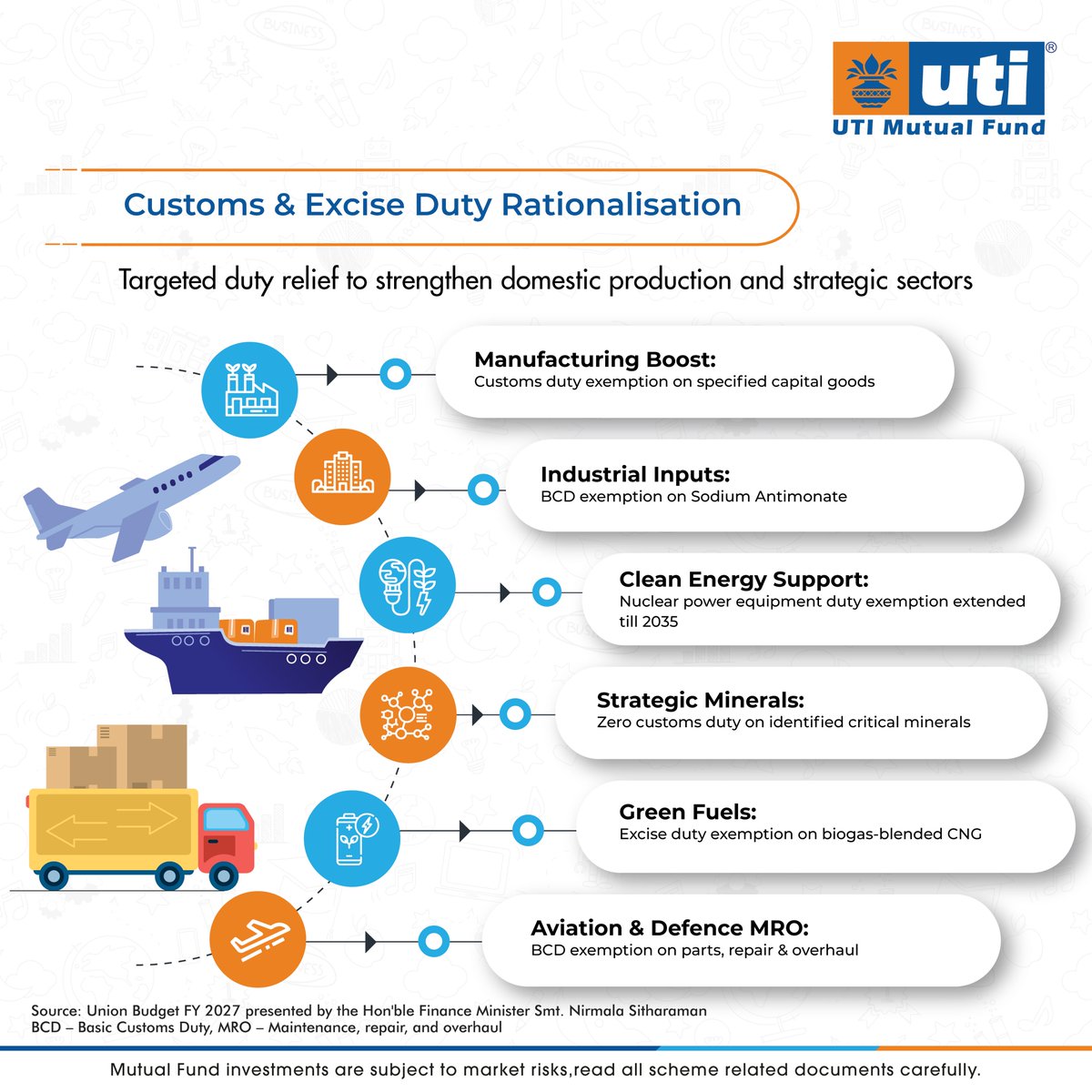 utimutualfund's tweet photo. Key takeaways from the Union Budget FY 2027.
#UTIMF #UTIMutualFund #Budget #India #Finance #Money #Economy #UnionBudget https://t.co/InoVxelsfo