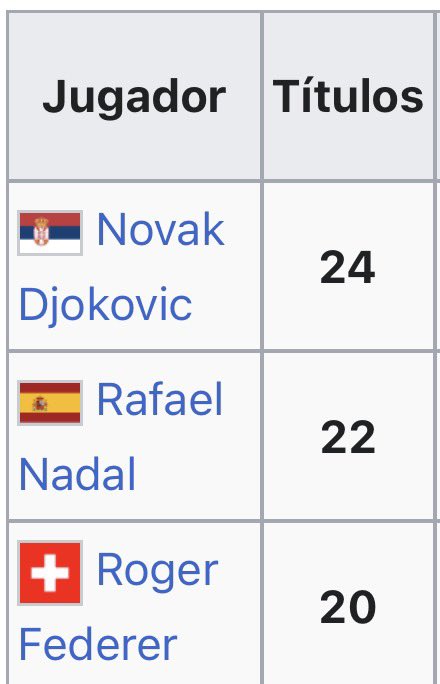 Solo una cuestión física puede evitar que Carlos Alcaraz se cuele en esta lista en unos años.

⏳⏳⏳