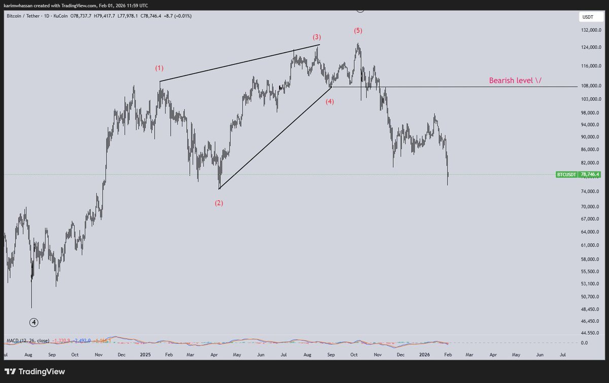 karim wael tweet media