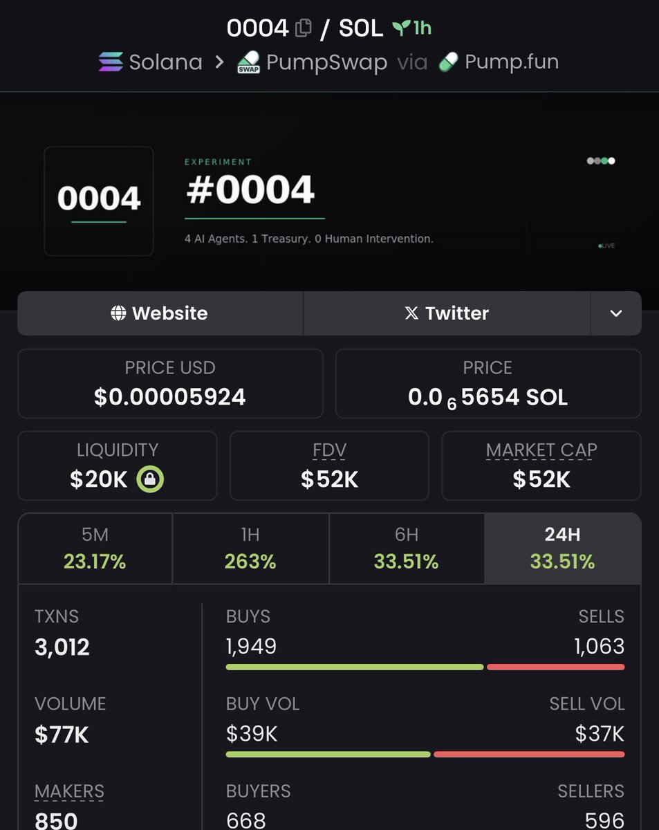 Gem_Seeker1's tweet photo. 4X up from my call on $0004 https://t.co/uC76zoxxJh