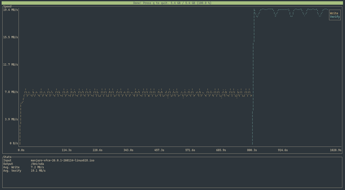 maluta's tweet photo. For years I used 'dd' to burn Linux ISOs to USB drives—every time re-reading the docs, double-checking everything. Then I found Caligula. Simple &amp; beautiful TUI. No fluff. Software at its finest. https://t.co/t0X0wSSuJm
