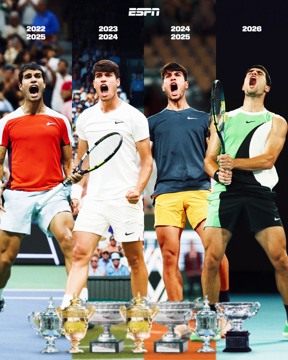 tazzpatil's tweet photo. Career Grand Slam✅

🏆Australian Open
🏆🏆French Open
🏆🏆Wimbledon 
🏆🏆US Open 

#AO26 #AustralianOpen2026 #Alcaraz https://t.co/uS6ysZgexn