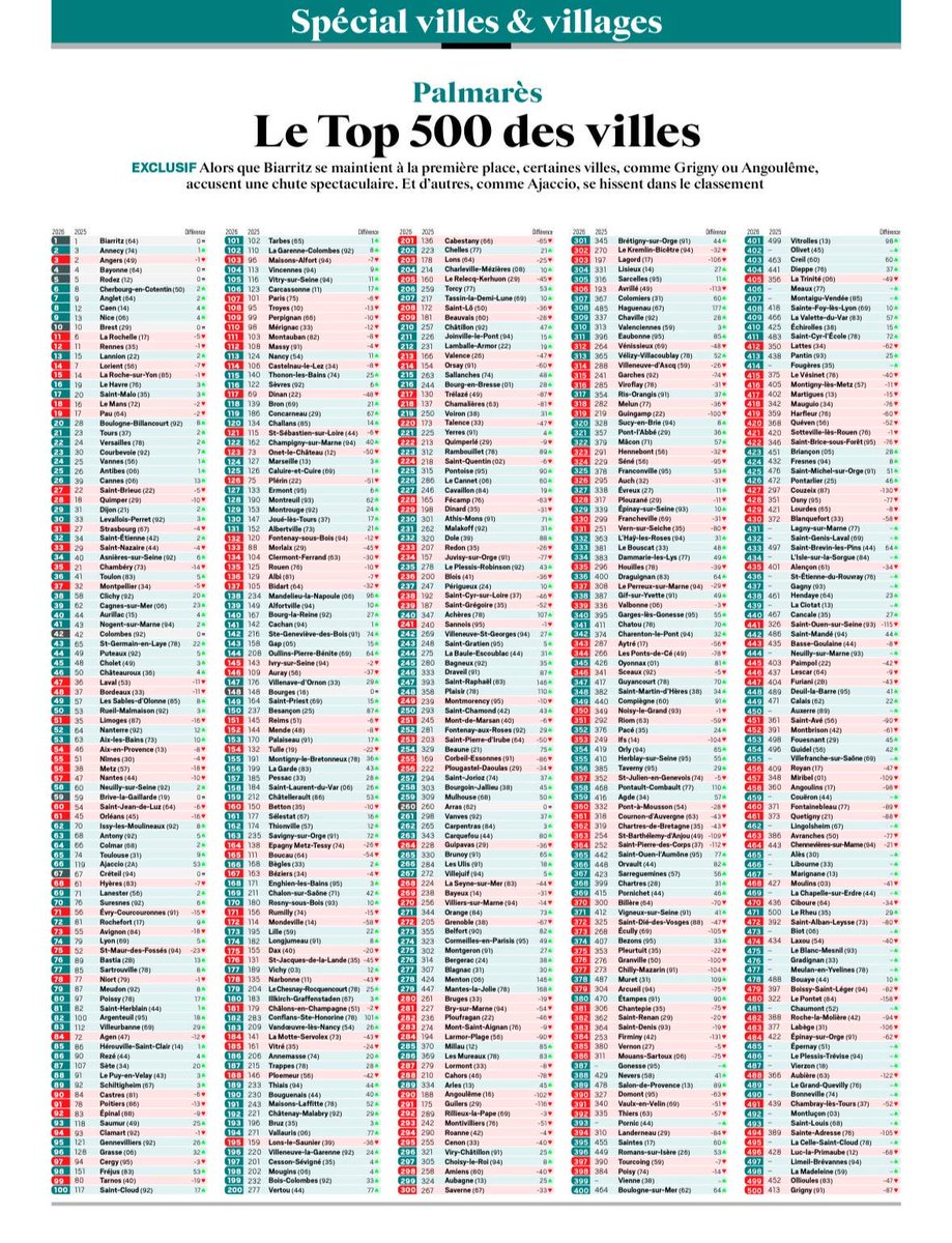 Mr Vino de Bordeaux tweet media