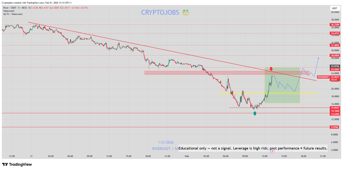 Crypto_Jobs tweet media