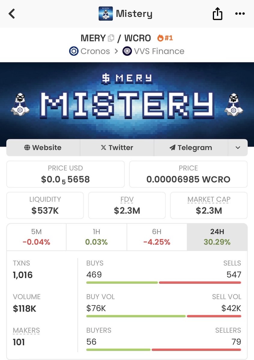<a href="/cryptocom/">Crypto.com</a> Then let’s push $MERY and $Cro 👻👻

<a href="/Misteryoncro/">MERYCOIN</a> is on it 👻👻👻