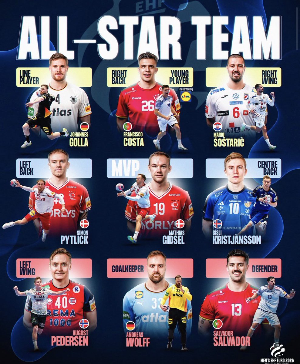 Kiko Costa foi o melhor lateral direito e jovem jogador do Europeu de Andebol

Salvador Salvador é eleito o melhor defesa.