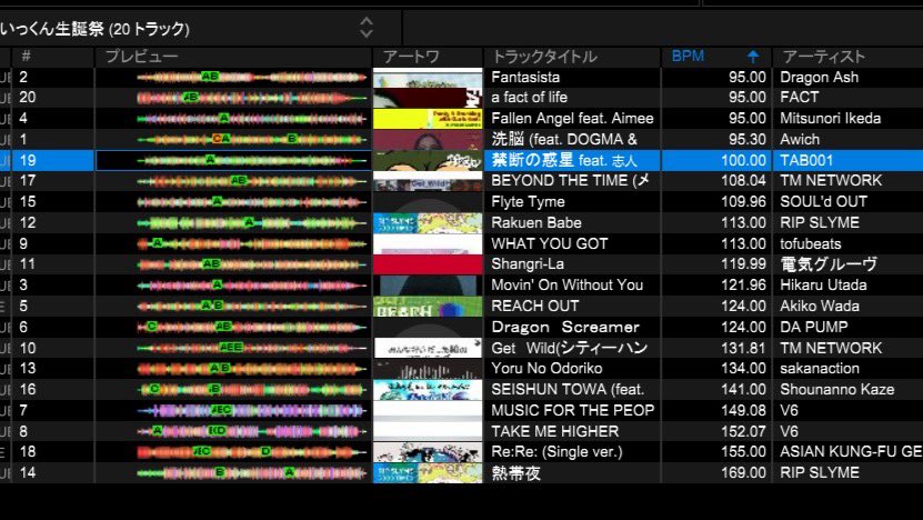 昨日は最高に1日になりました🤘
さとるちゃんといっくんさんの
生誕祭でDJできたの本当に楽しかった👍

今回は邦楽メインのセトリ
やっぱDA PUMPは盛り上がる😊