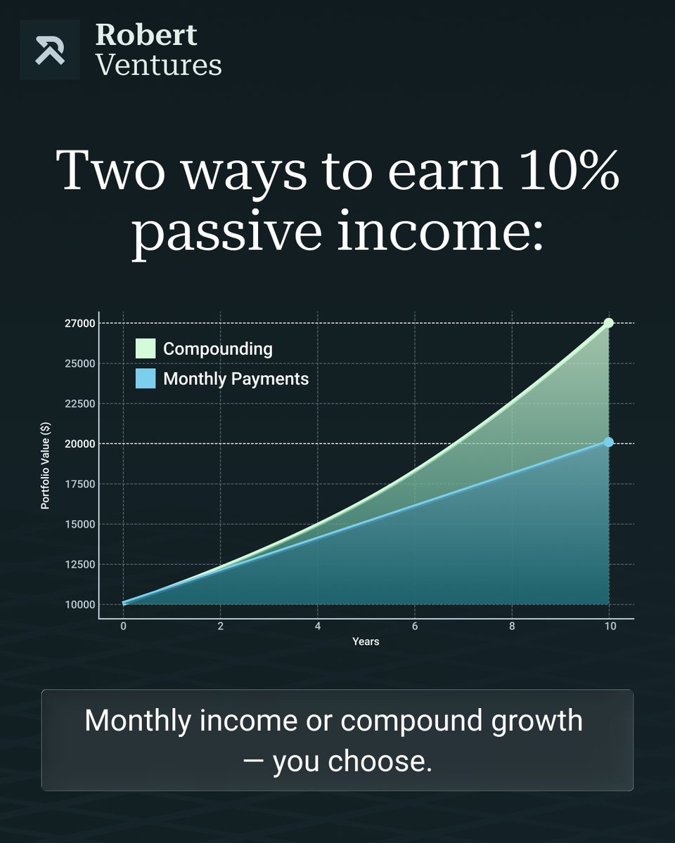 RobertVentures_'s tweet photo. What would you do with 10% annual returns? Take monthly income and enjoy  it now — or compound it and watch it grow over time. Either way, you're  in control.

Learn more in our live webinar, link in bio. https://t.co/qF794Rx60b